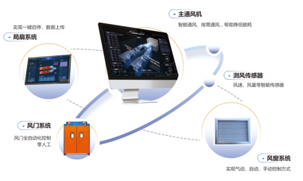 矿井通风系统风量控制技术解析